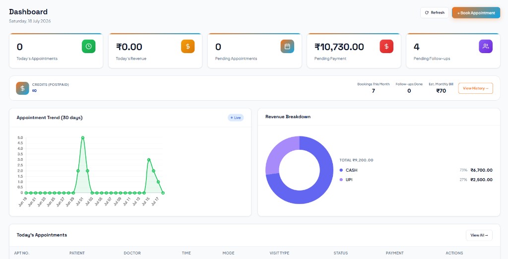 Docioo clinic dashboard with analytics and revenue